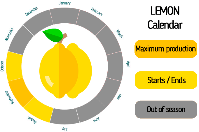 Organic lemon
