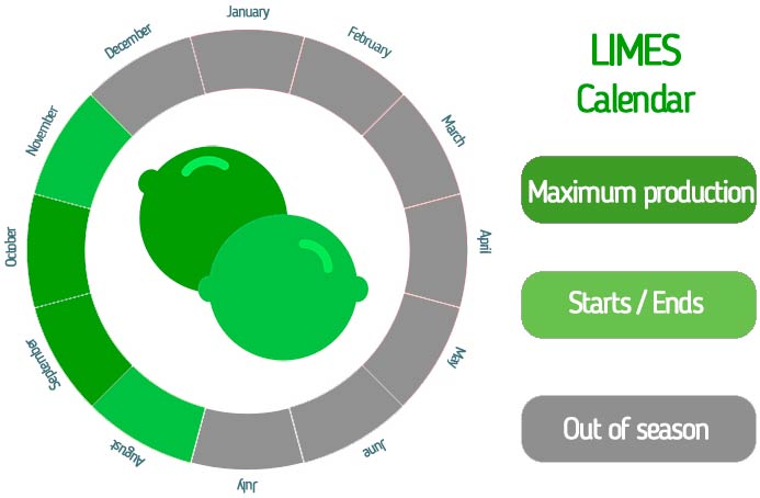 Organic limes