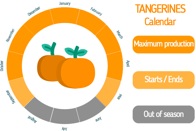 Organic tangerines